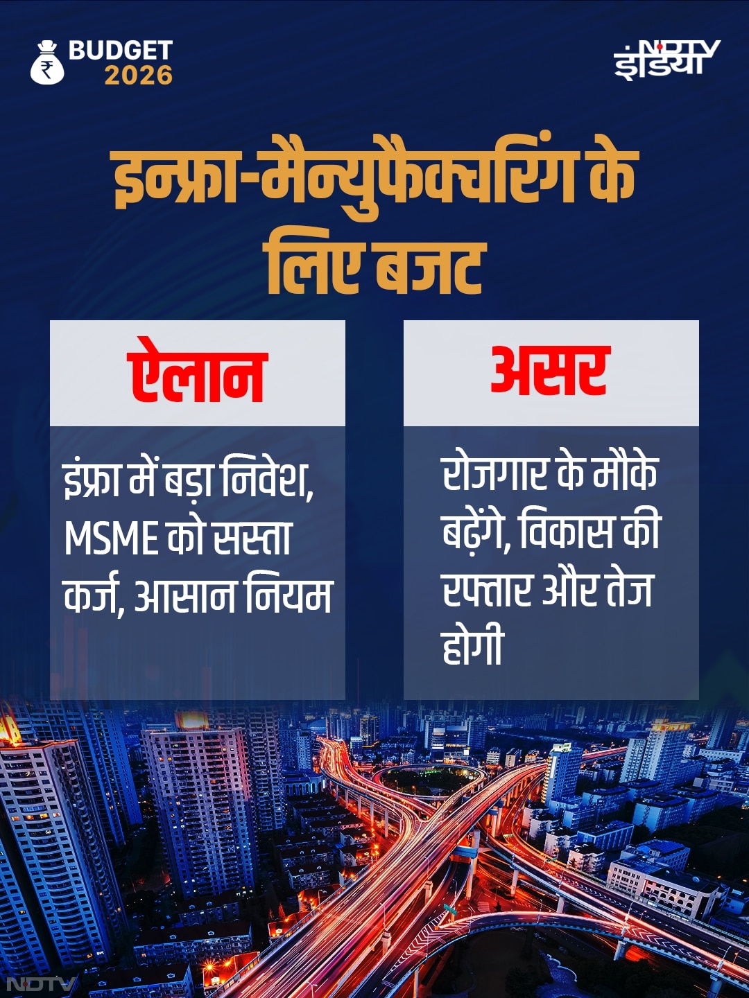 बजट 2026 : आम आदमी, किसान और बिजनेसमैन... इन तस्वीरों से समझिए किसे क्या मिला