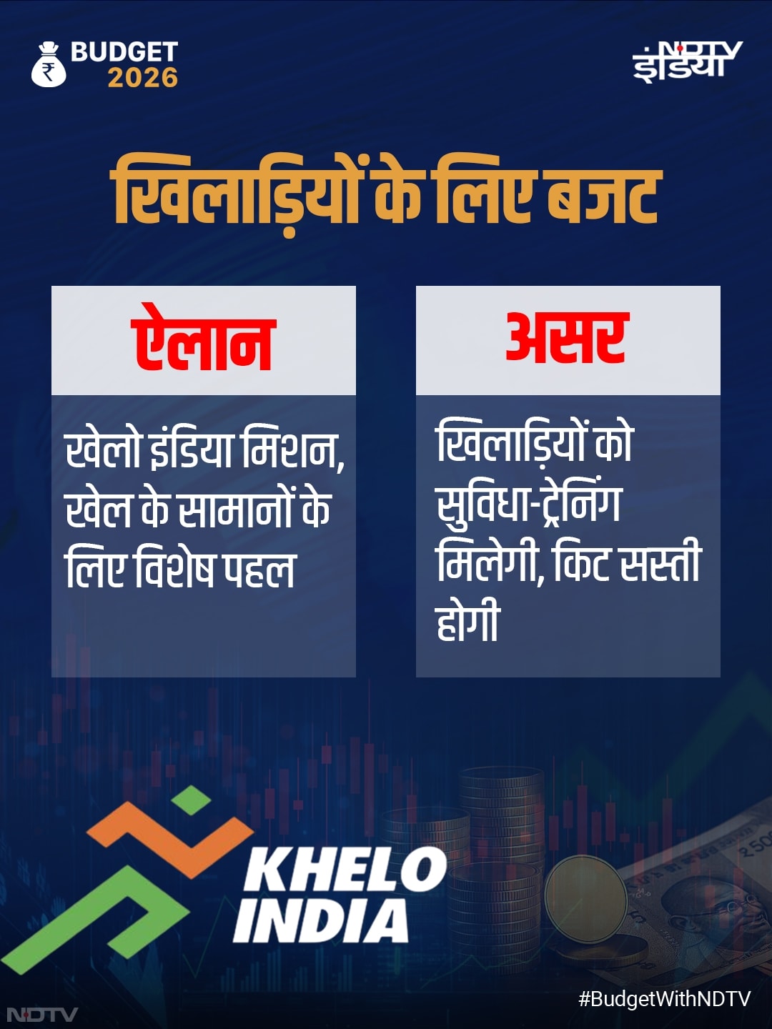 बजट 2026 : आम आदमी, किसान और बिजनेसमैन... इन तस्वीरों से समझिए किसे क्या मिला