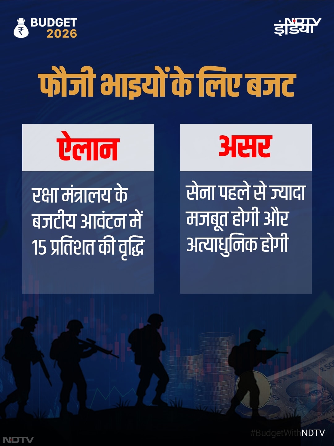 बजट 2026 : आम आदमी, किसान और बिजनेसमैन... इन तस्वीरों से समझिए किसे क्या मिला