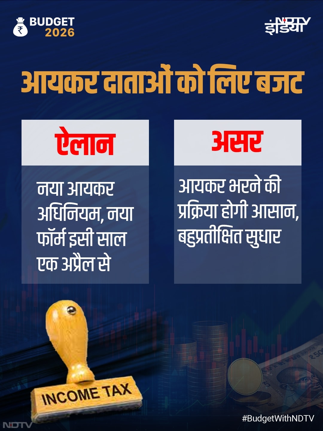 बजट 2026 : आम आदमी, किसान और बिजनेसमैन... इन तस्वीरों से समझिए किसे क्या मिला