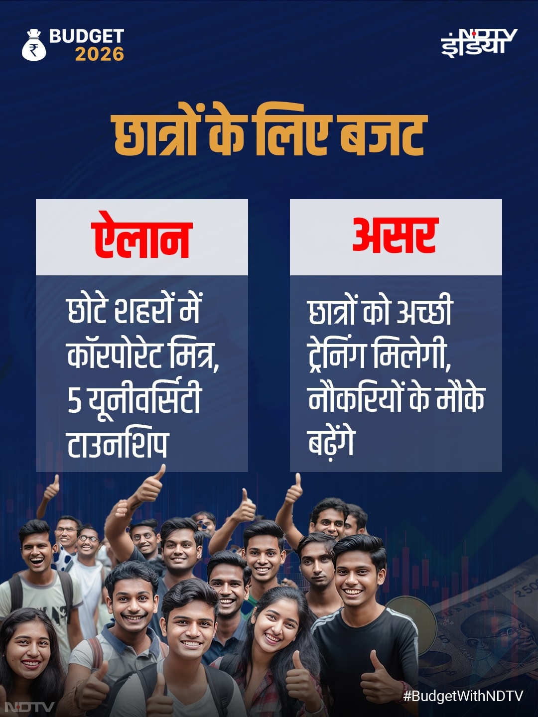 बजट 2026 : आम आदमी, किसान और बिजनेसमैन... इन तस्वीरों से समझिए किसे क्या मिला