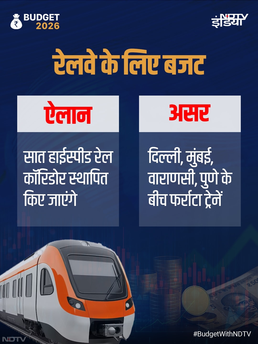 बजट 2026 : आम आदमी, किसान और बिजनेसमैन... इन तस्वीरों से समझिए किसे क्या मिला