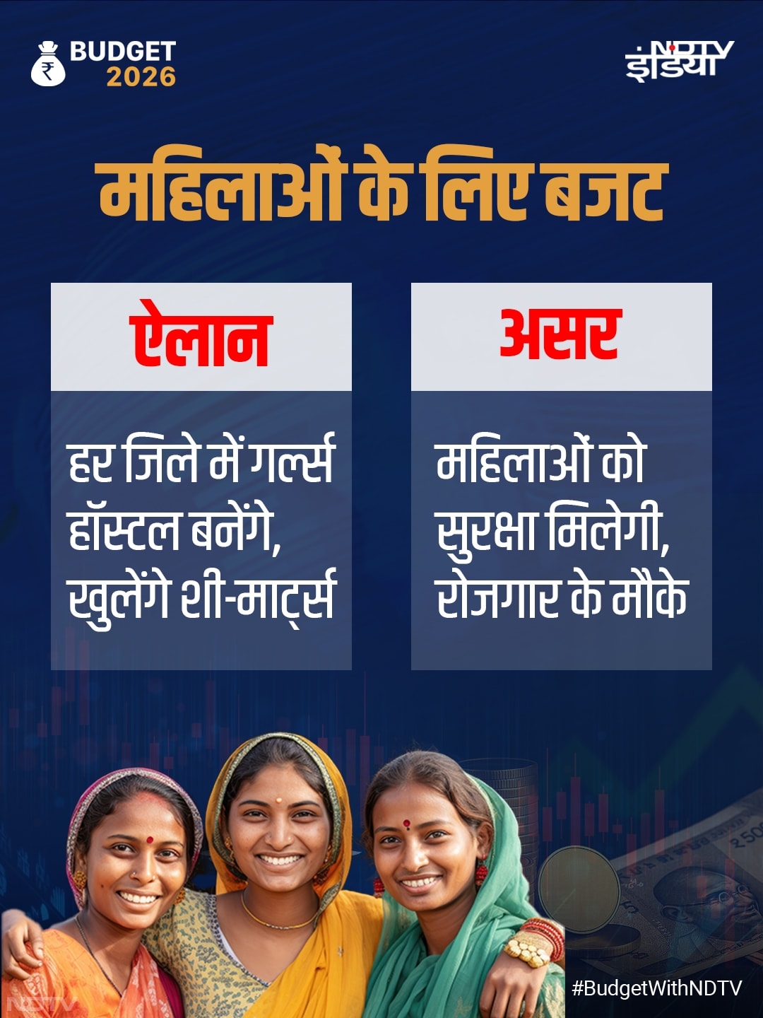 बजट 2026 : आम आदमी, किसान और बिजनेसमैन... इन तस्वीरों से समझिए किसे क्या मिला