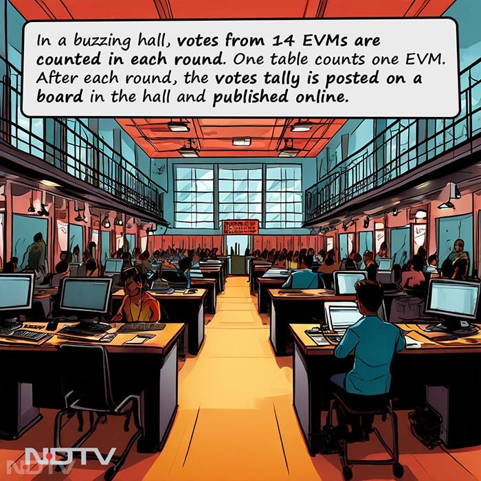 Explained In Illustrations: How India Counts Its Votes