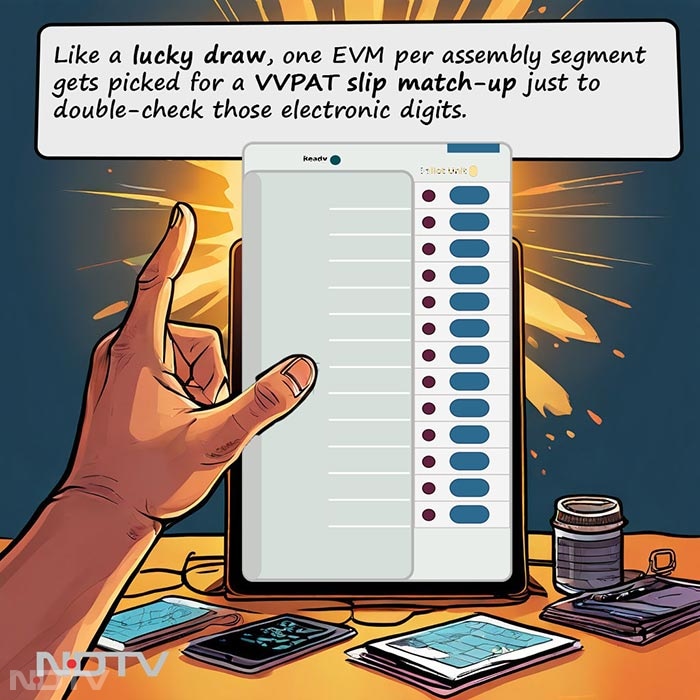 Explained In Illustrations: How India Counts Its Votes