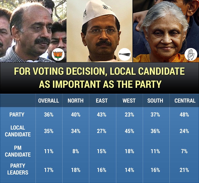 Google survey: Urban India, the Internet and 2014