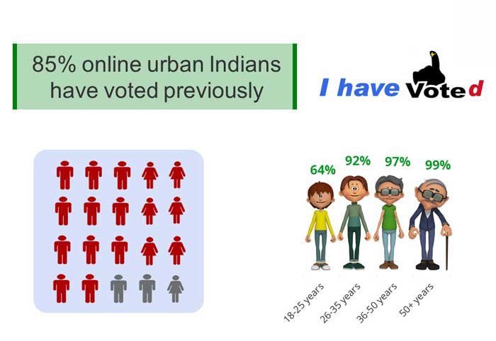 Google survey: Urban India, the Internet and 2014