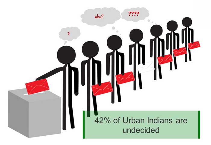 Google survey: Urban India, the Internet and 2014
