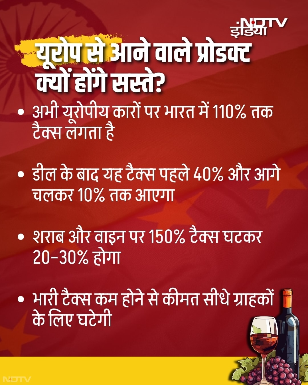 प्रधानमंत्री नरेंद्र मोदी ने इसे वैश्विक व्यापार का नया सवेरा बताया. यह समझौता भारत को 27 देशों से जोड़ेगा और निवेश के बड़े अवसर खोलेगा.