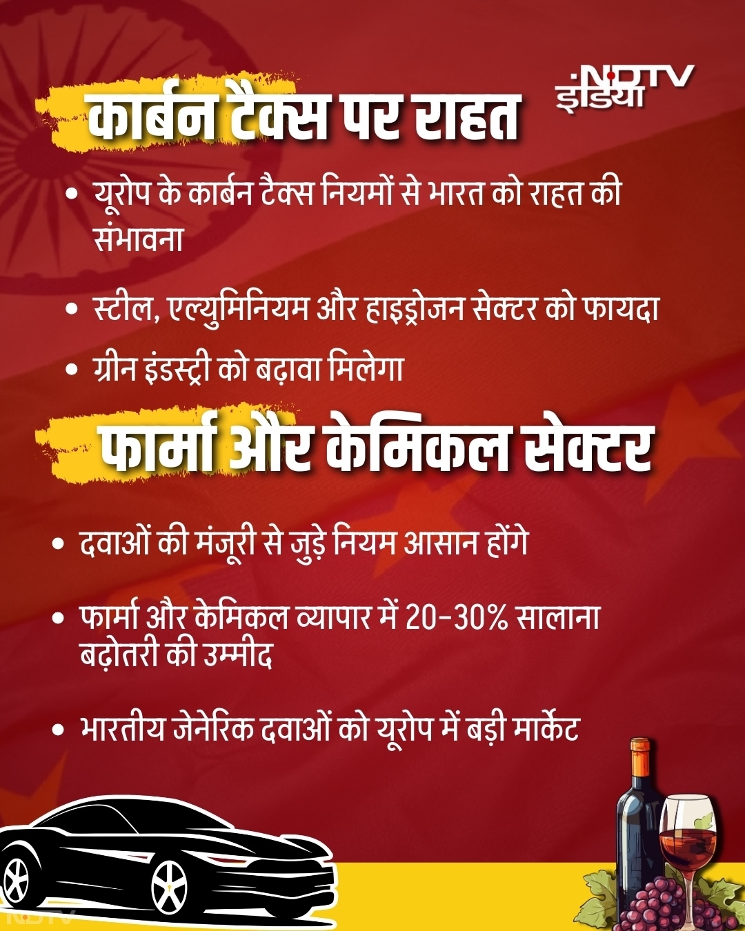 पीएम मोदी ने कहा गया कि इससे 75 अरब डॉलर (6.41 लाख करोड़ रुपए) के निर्यात के रास्ते खुलेंगे. ईयू की 9,425 लाइनों पर भारतीय निर्यात के लिए टैरिफ खत्म होगा.