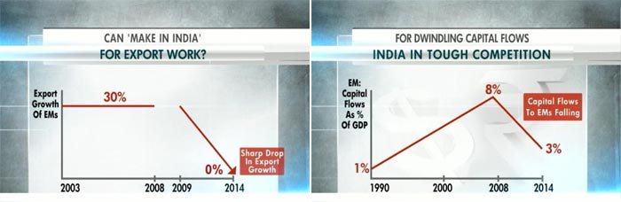 India Forecasts Top 10 Economic Trends in 2015