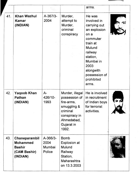 India lists 50 most-wanted fugitives hiding in Pakistan