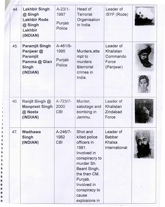 India lists 50 most-wanted fugitives hiding in Pakistan