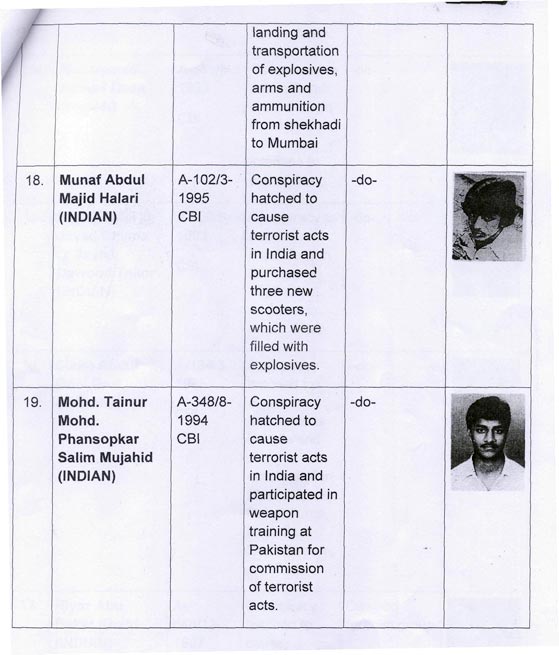India lists 50 most-wanted fugitives hiding in Pakistan