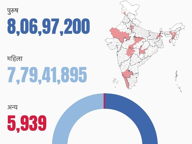 Photo : Lok Sabha Election 2024: उम्‍मीदवार, रईस प्रत्याशी, कुल मतदाता... ग्राफिक्‍स से जानिए दूसरे चरण के चुनाव की अहम बातें