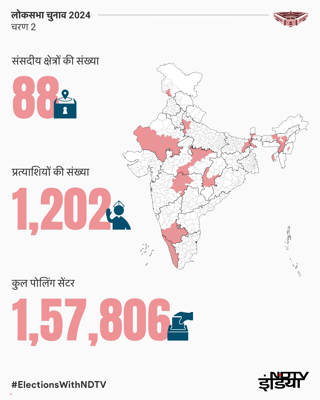 Lok Sabha Election 2024: उम्‍मीदवार, रईस प्रत्याशी, कुल मतदाता... ग्राफिक्‍स से जानिए दूसरे चरण के चुनाव की अहम बातें