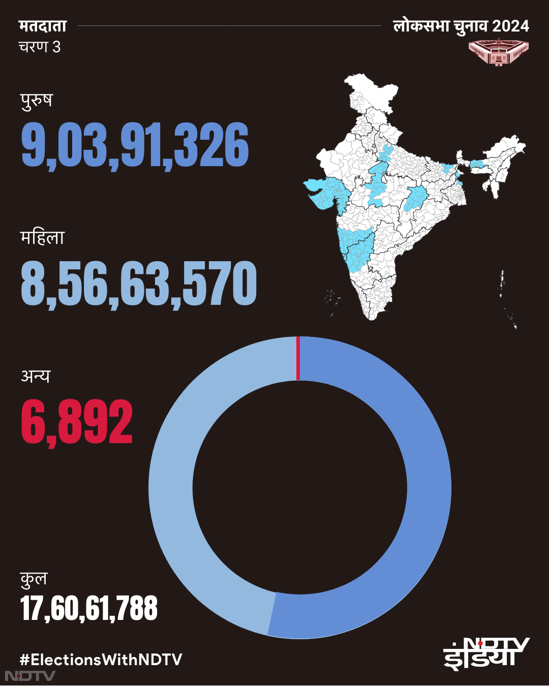 Lok Sabha elections 2024: ग्राफिक्‍स में समझें तीसरे चरण से जुड़ी खास बातें