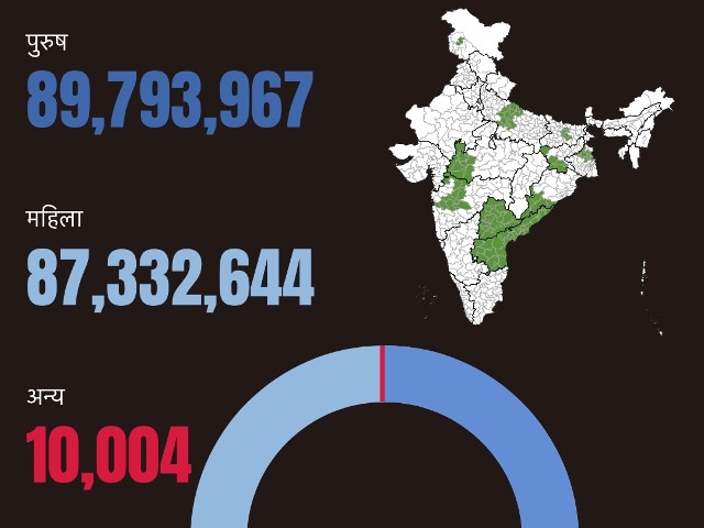 Photo : Lok Sabha election 2024: ग्राफिक्‍स के जरिए समझें चौथे चरण के चुनाव से जुड़ी अहम बातें