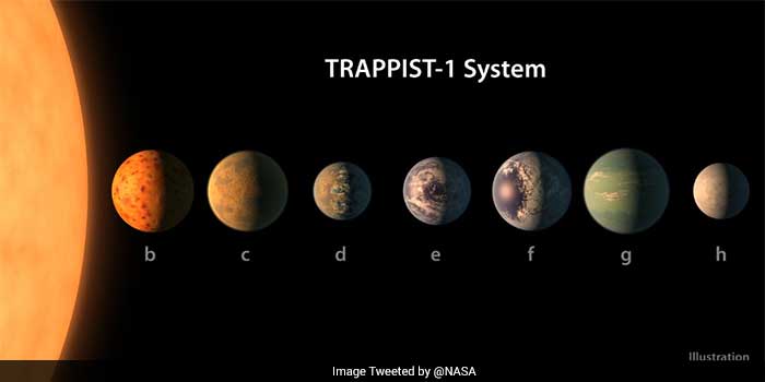 These 7 Earth-Sized Planets Were Seen By NASA Outside Our Solar System