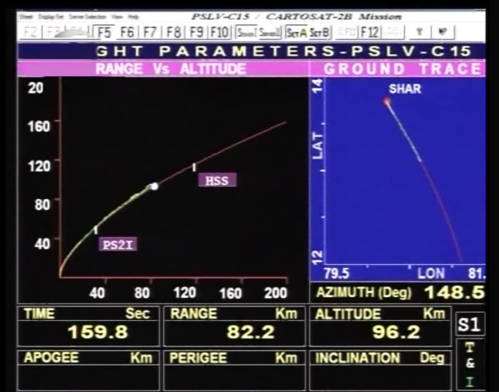 Cartosat-2B is an advanced remote sensing satellite built by ISRO. This is the latest in the Indian remote sensing satellite series and the 17th in this series.