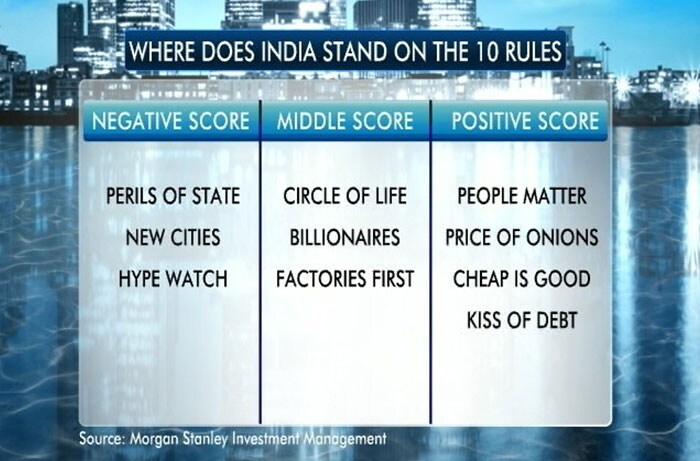 Is India Rising or falling?