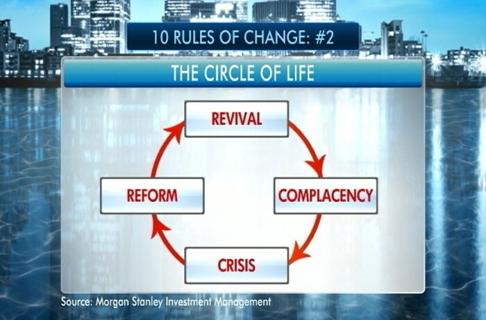 A nation's four stages of  birth and rebirth.