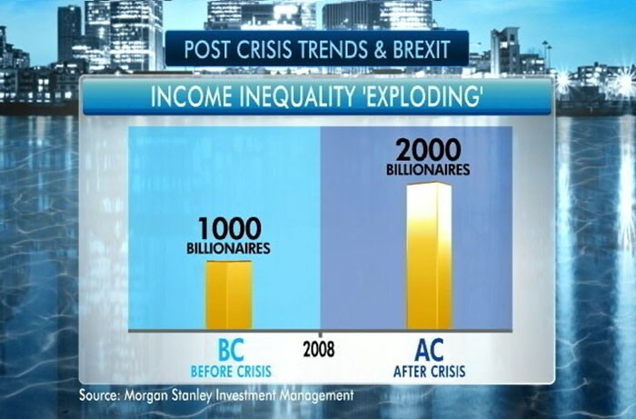 Mr Sharma explains the difference between what he calls the 'Good Billionaires' and the 'Bad Billionaires' and where that balance stands for India.