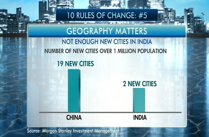 India banking on the same metropolitan cities. Need to develop more cities.