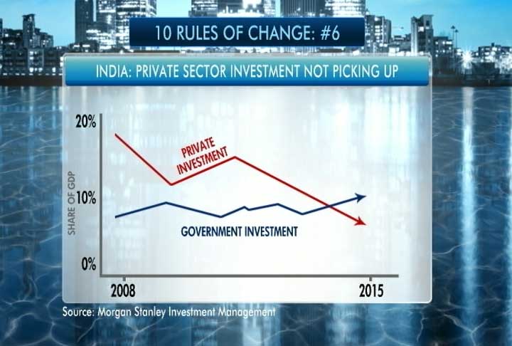 In the last 2-3 years India's inflation has come down to the emerging market average inflation rate.