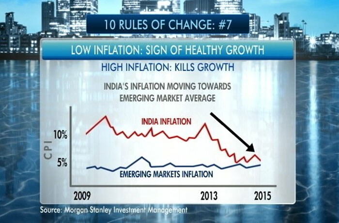 The myth of inflation as a sign of growth.