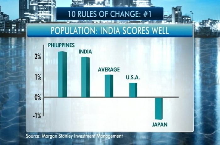 Increase in working age population of India is necessary but not sufficient for high economic growth: Ruchir Sharma