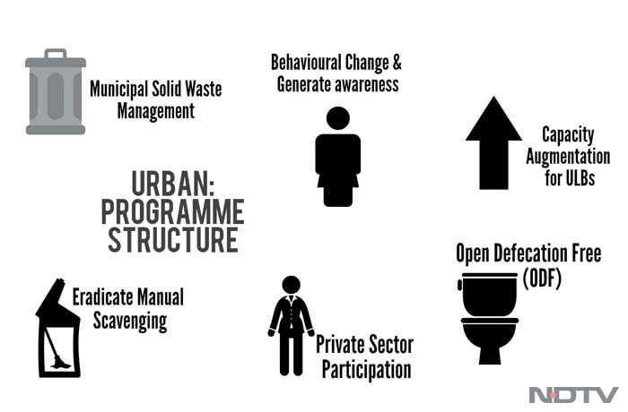 Two Years On What Is The Status Of Swachh Bharat Abhiyan