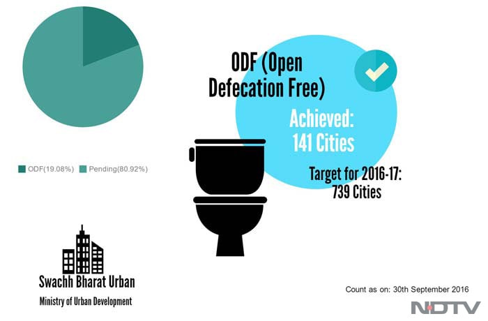 Two Years On, What Is The Status Of Swachh Bharat Abhiyan?