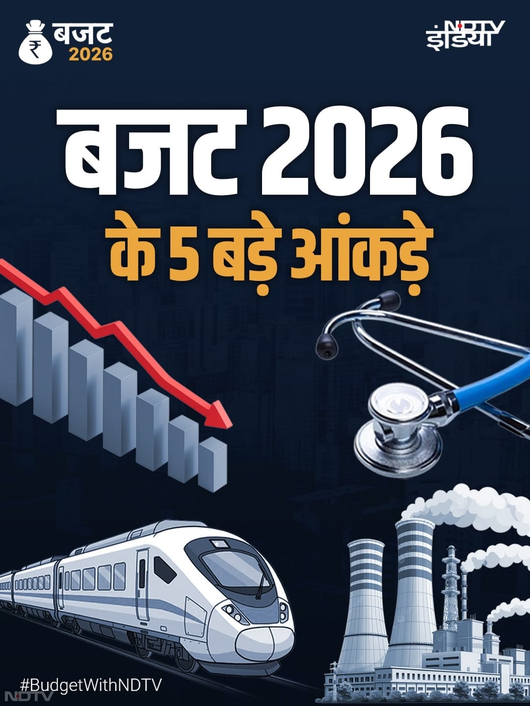 केंद्रीय वित्त मंत्री निर्मला सीतारमण ने रविवार को लोकसभा में केंद्रीय बजट 2026-17 पेश किया. इस बार के भाषण में वित्त मंत्री का पूरा ध्यान निवेश, विकास पर रहा.