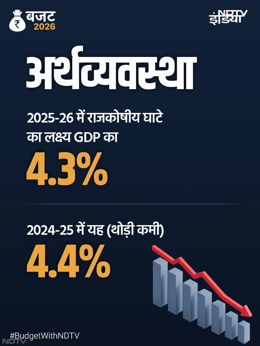 वित्&zwj;त मंत्री ने अर्थव्यवस्था को धार देते हुए ईस्ट कोस्ट औद्योगिक कॉरिडोर के गठन और पूर्वोत्तर में बौद्ध सर्किट को बढ़ावा देने के प्रस्ताव का ऐलान किया.