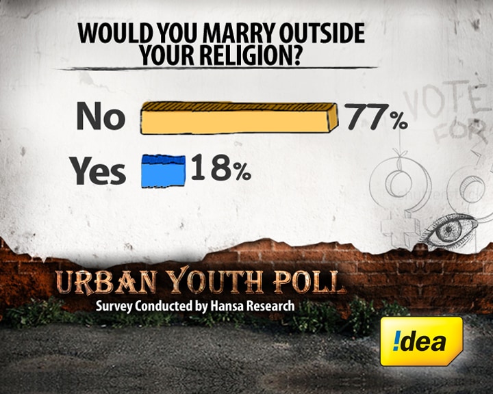 Marriage outside religion still largely taboo