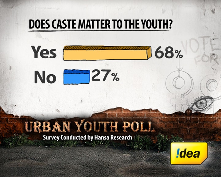 Being young in India in 2013