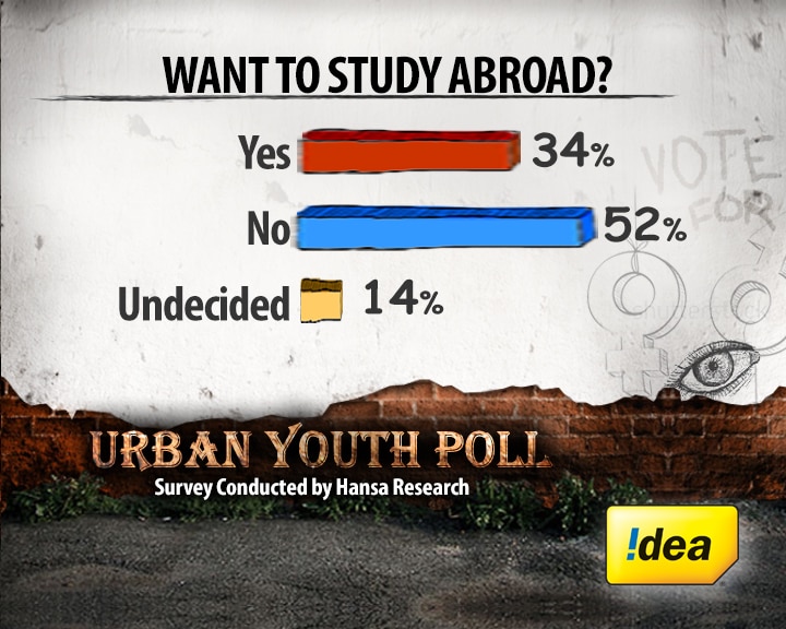 Brain Drain: is the grass greener on the other side?