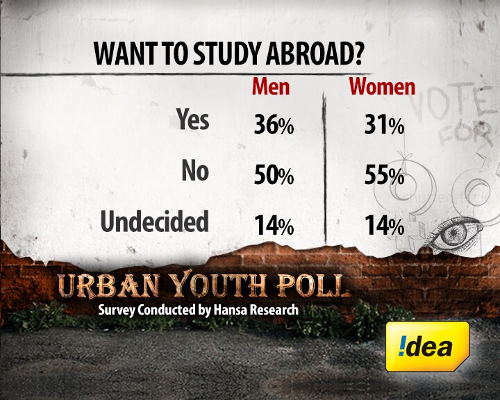 Brain Drain: is the grass greener on the other side?