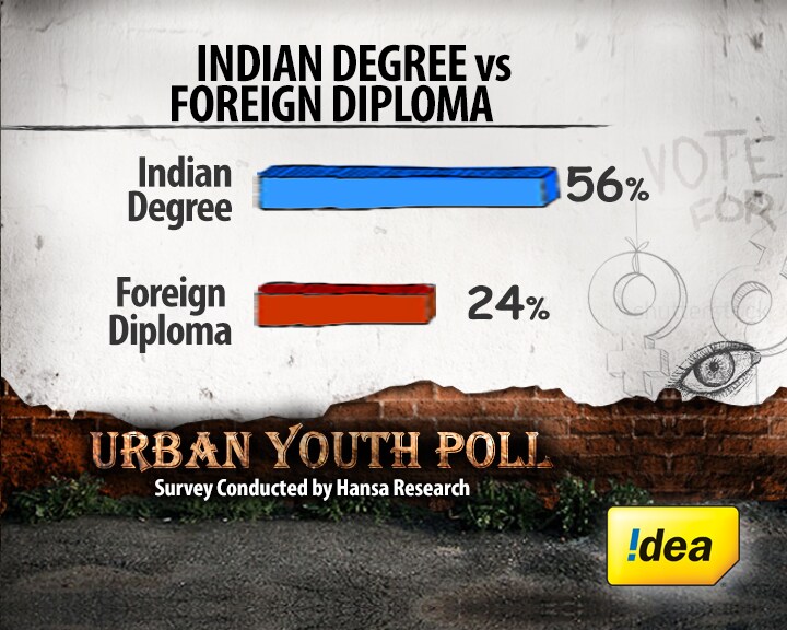 Brain Drain: is the grass greener on the other side?