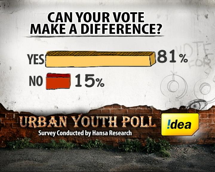 Can the youth vote bring in change?
