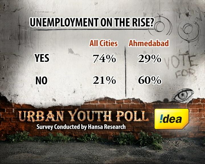 Unemployment Woes