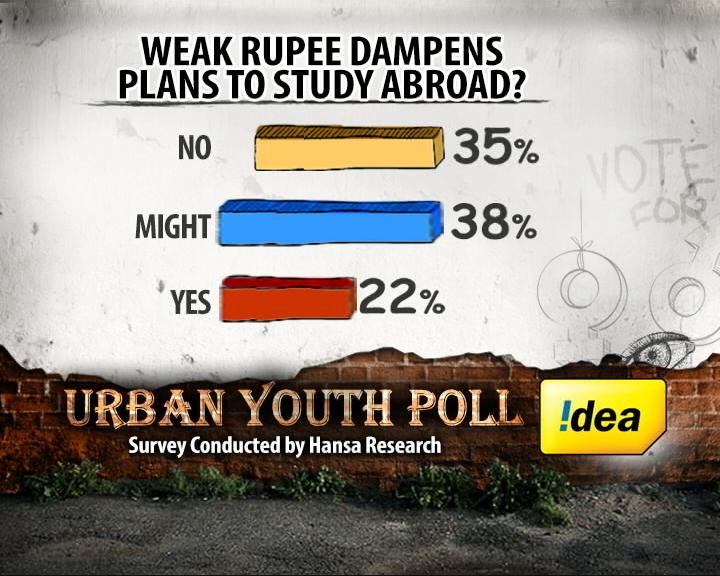 Will sliding rupee change study plans?