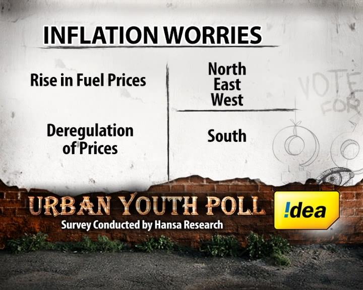 Cheque this out: Young India on weak rupee & price rise