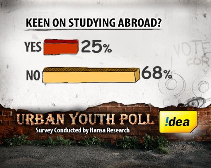 How many younsters plan on studying abroad?