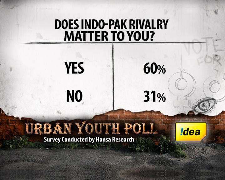 How do the young see ties between India and Pak?