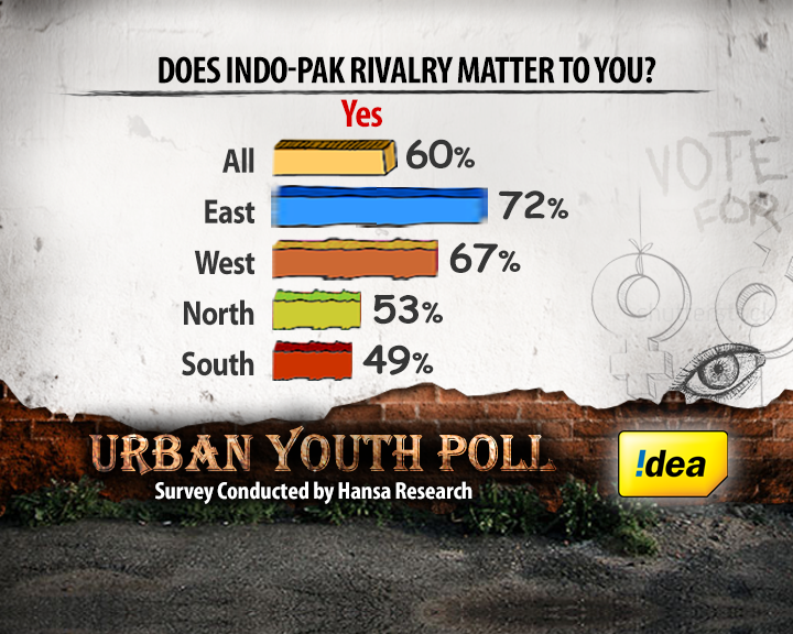 How do the young see ties between India and Pak?