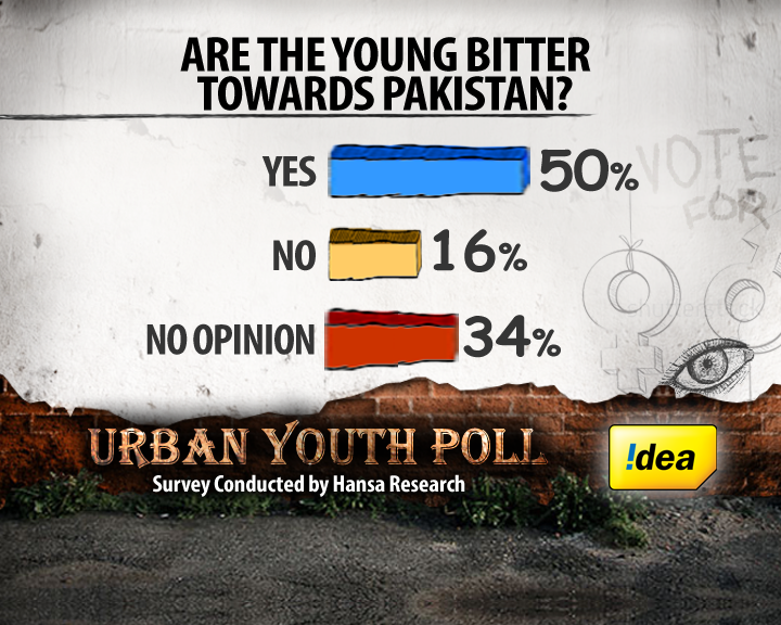 How do the young see ties between India and Pak?