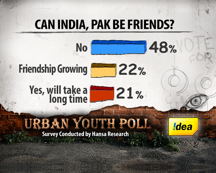 How do the young see ties between India and Pak?