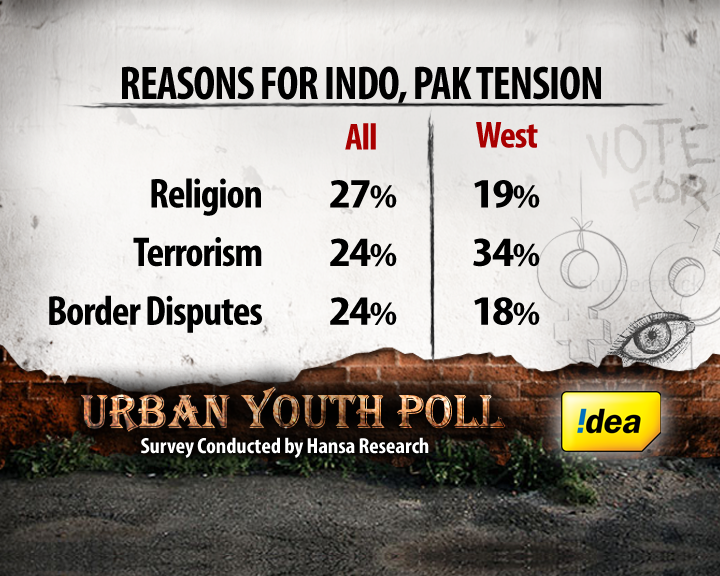 How do the young see ties between India and Pak?